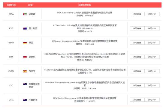 MEXGroup：财经头条 |美国多所顶级大学竟然用捐赠基金炒币！到底什么币这么“香”？