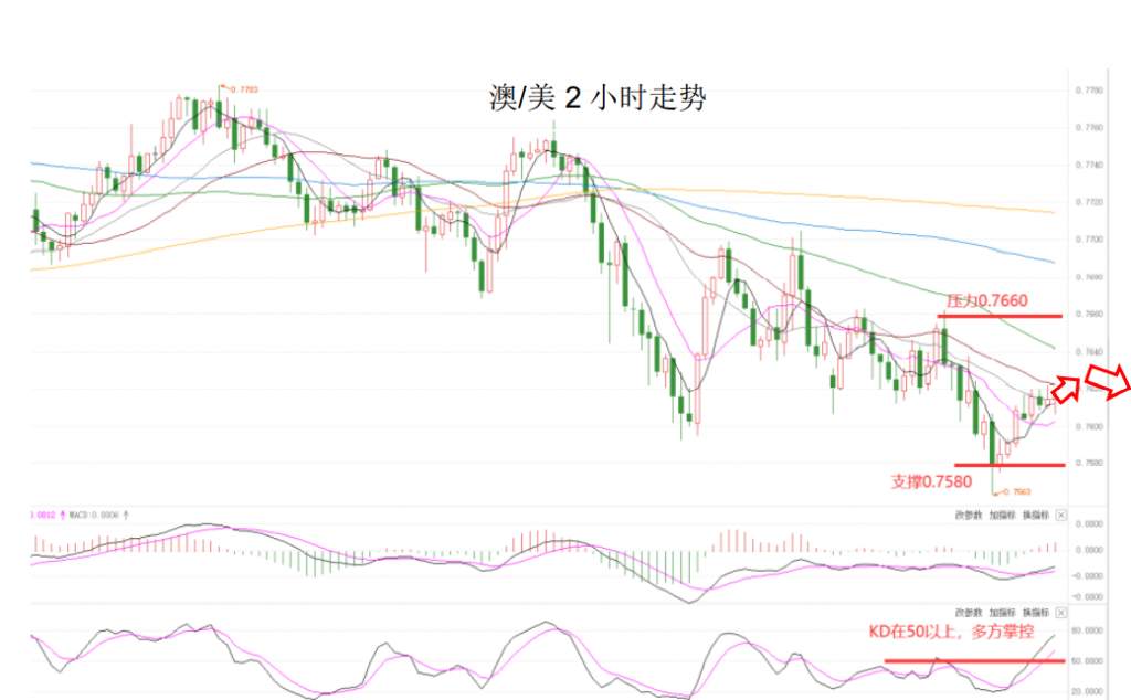 MEXGroup：晚间简报2021-02-03