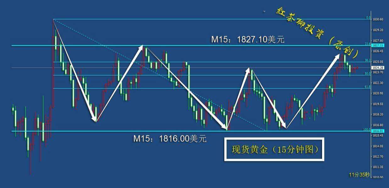 2.16周二：白银继续大涨，此时黄金能成功突破区间压力位吗？