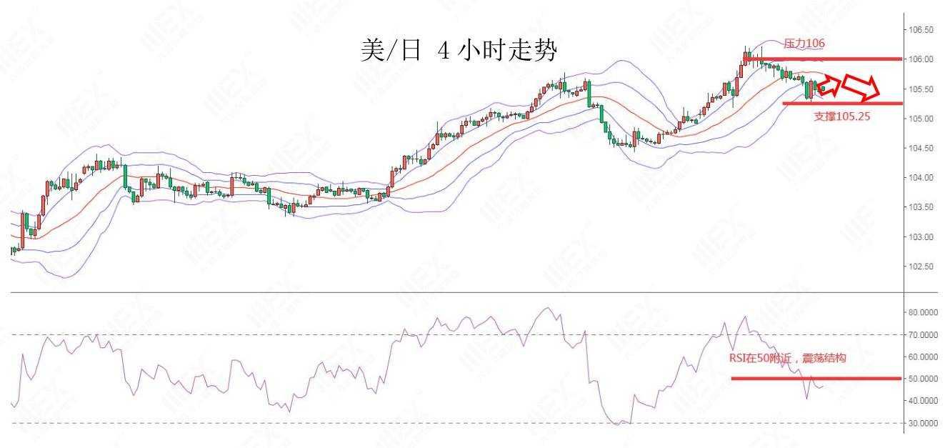 MEXGroup：每日快讯|短线美元指数仍然偏弱，商品、欧系整体较强