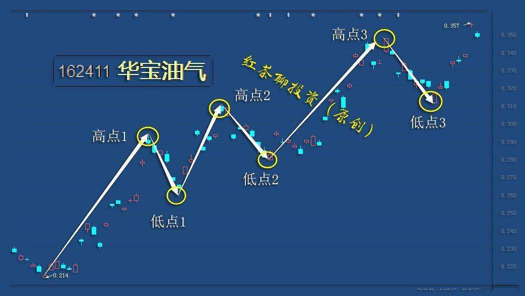 2.15周一：国际原油持续大涨，正在向去年高点逼近