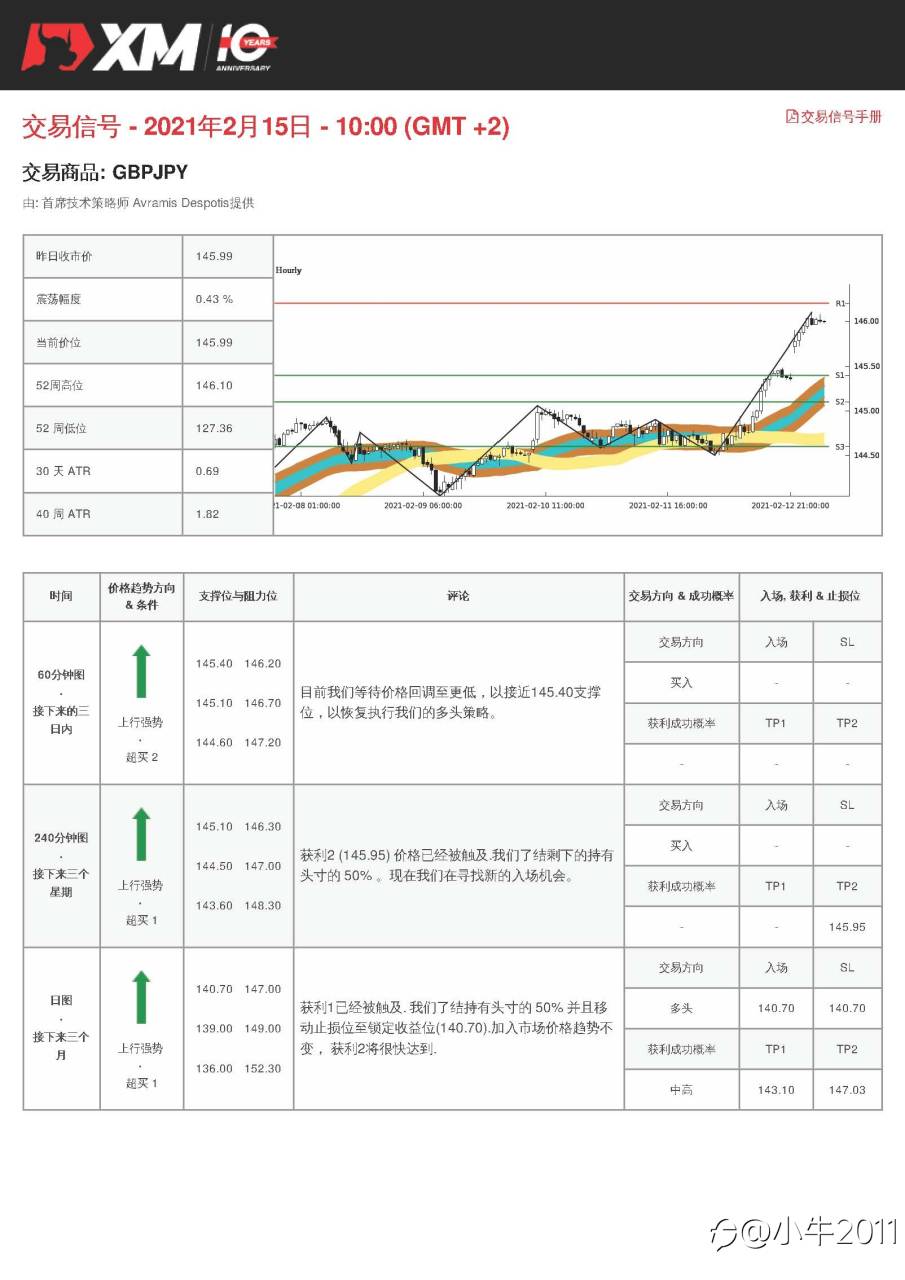 2/15交易信号-GBPJPY