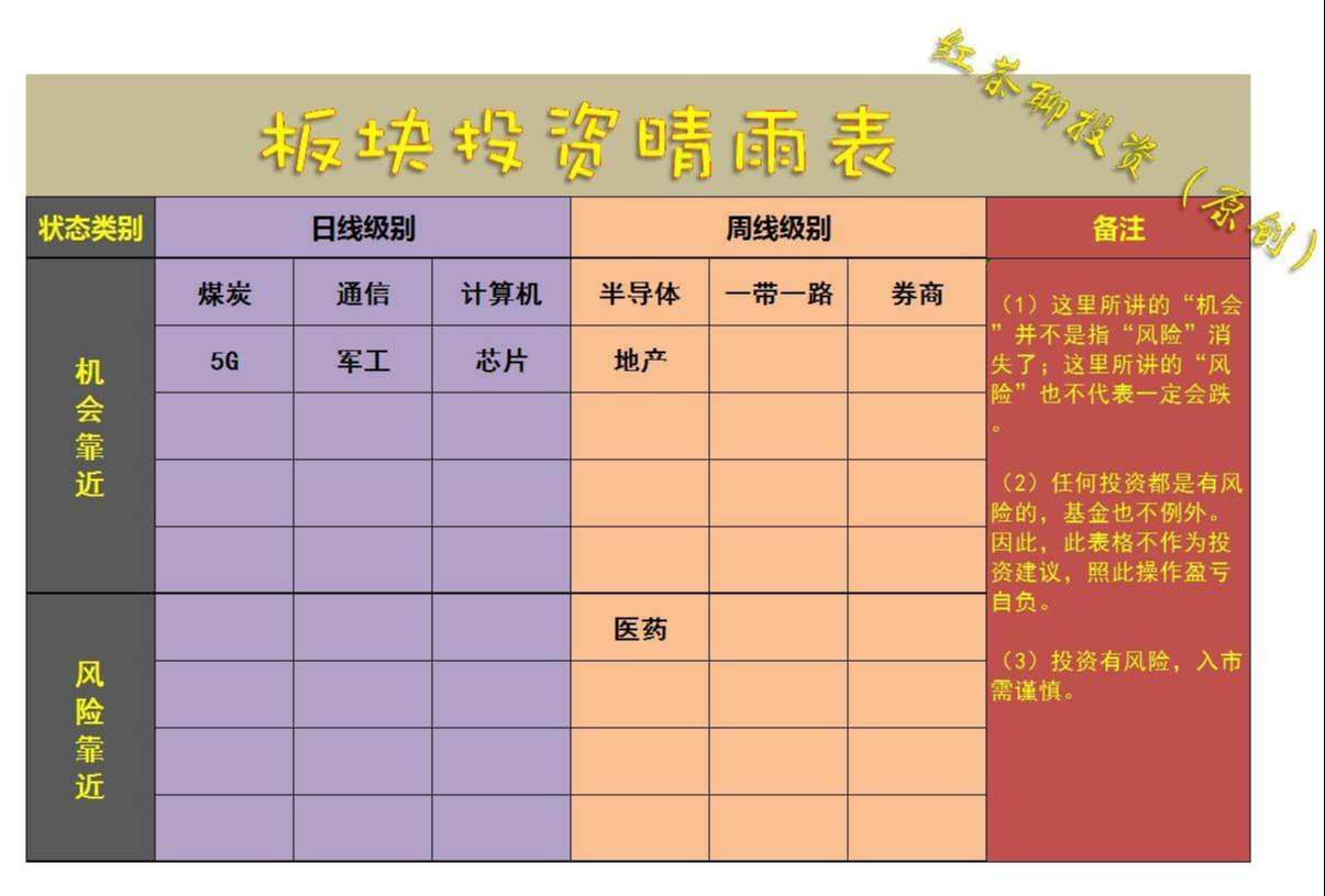 2.3收评：市场有望借助沪深300的支撑再来一次反弹