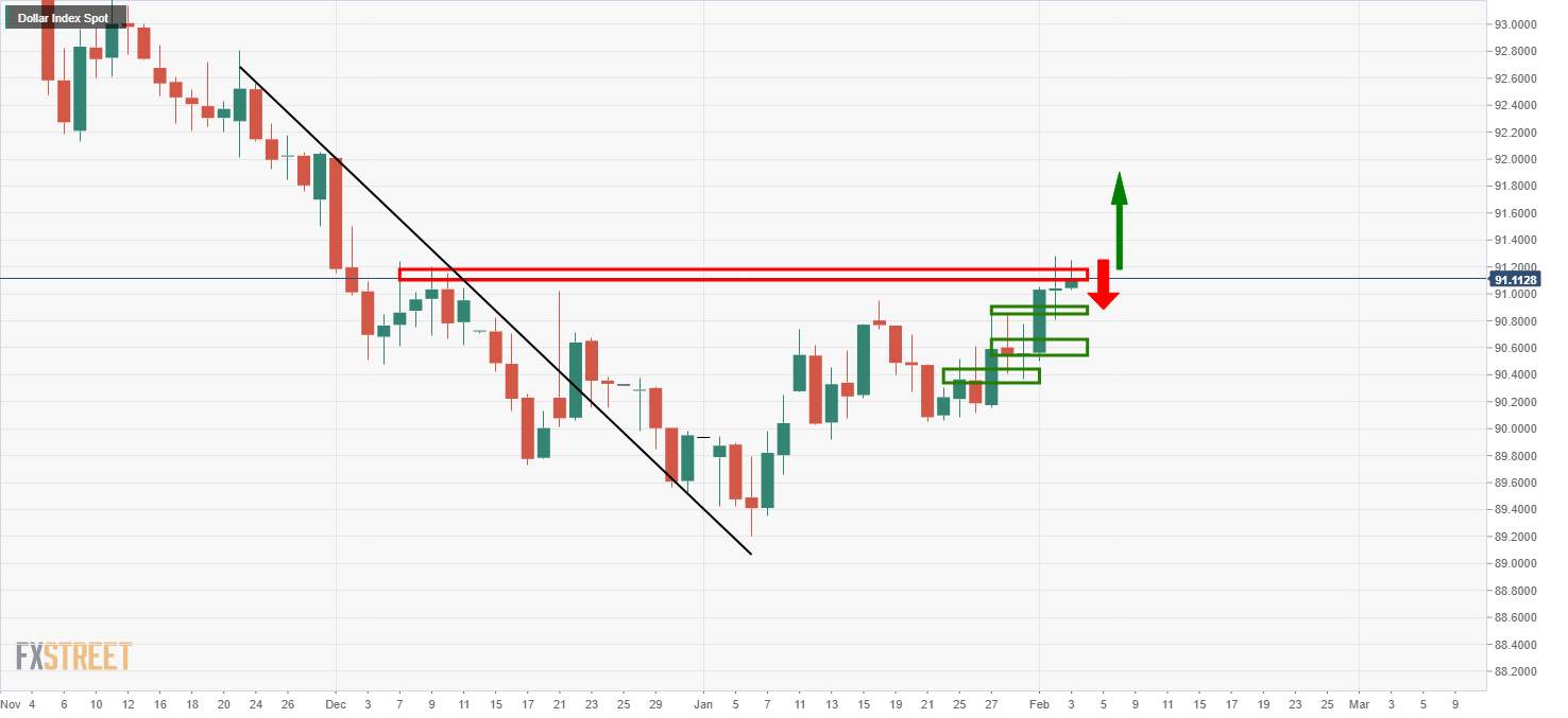 Evans của Cục Dự trữ Liên bang: Có thể thực hiện mục tiêu lạm phát 2%