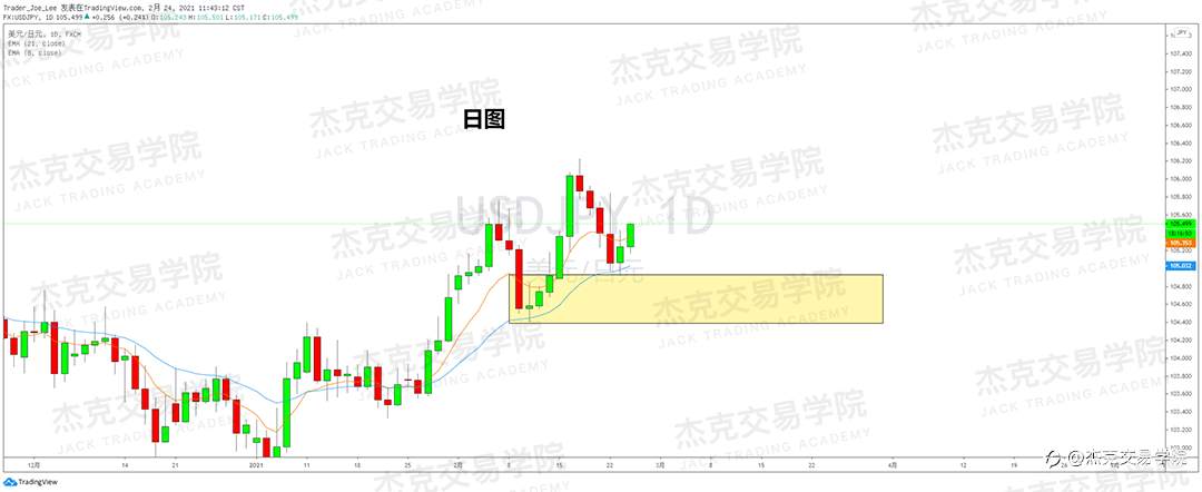 [2月24日策略]黄金/原油/英镑/欧元/美日/澳元/标普/BTC/ETH