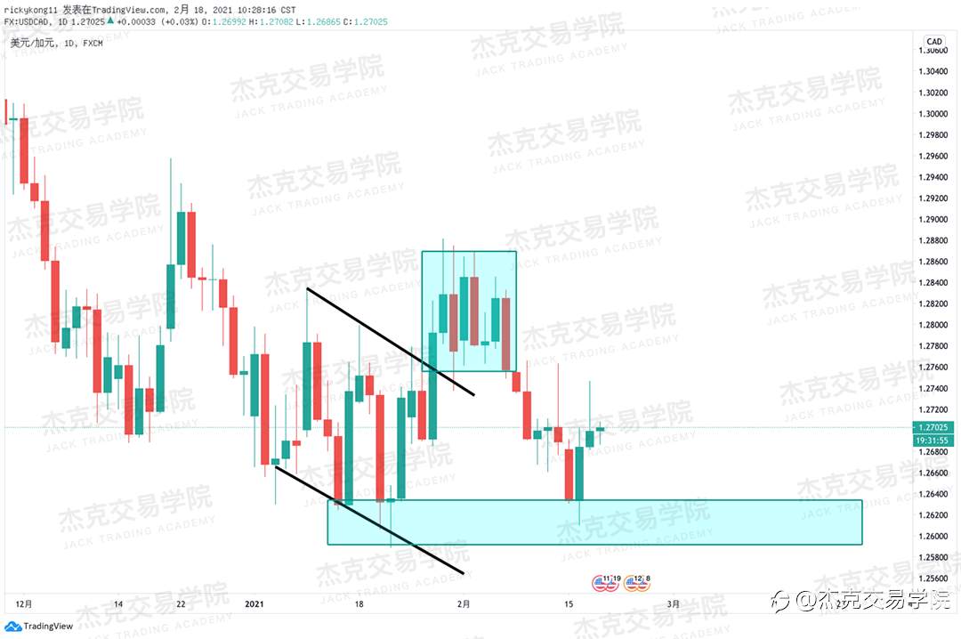 [2月18日策略]黄金/原油/英镑/欧元/美日/澳元/标普/BTC/ETH