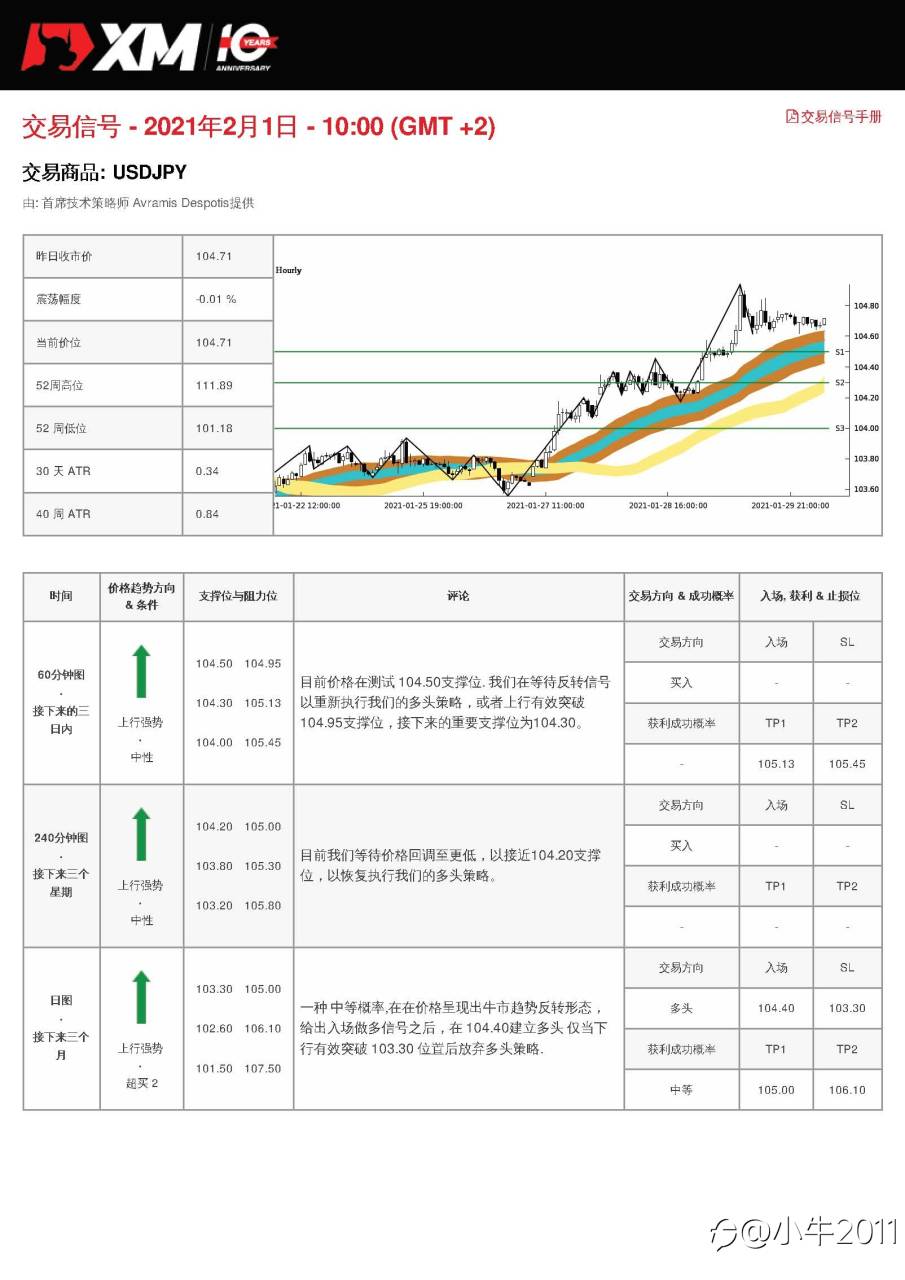 2/1交易信号-USDJPY