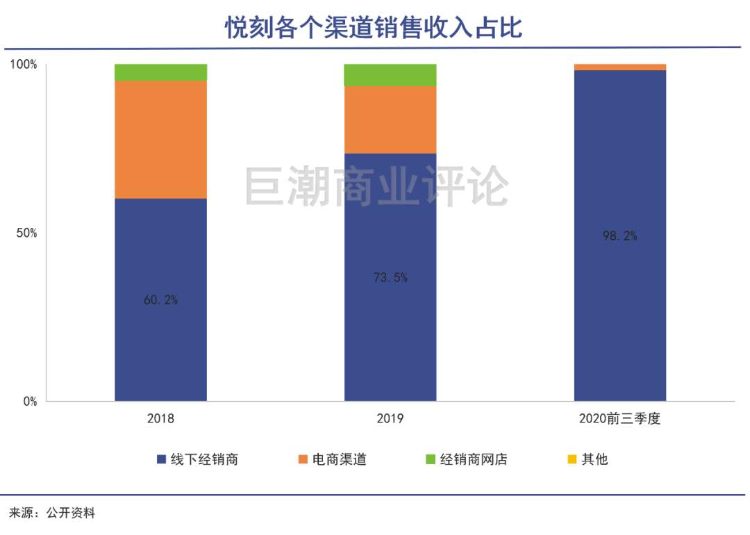 电子烟的第二轮风口故事