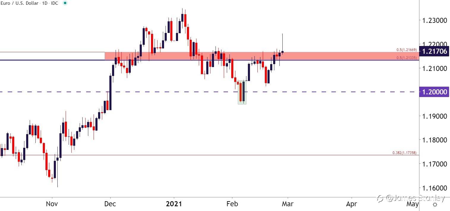 Perspective on Euro