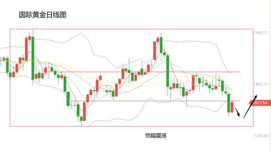 黄力晨周评：春节将至 黄金白银价格波动预计收窄