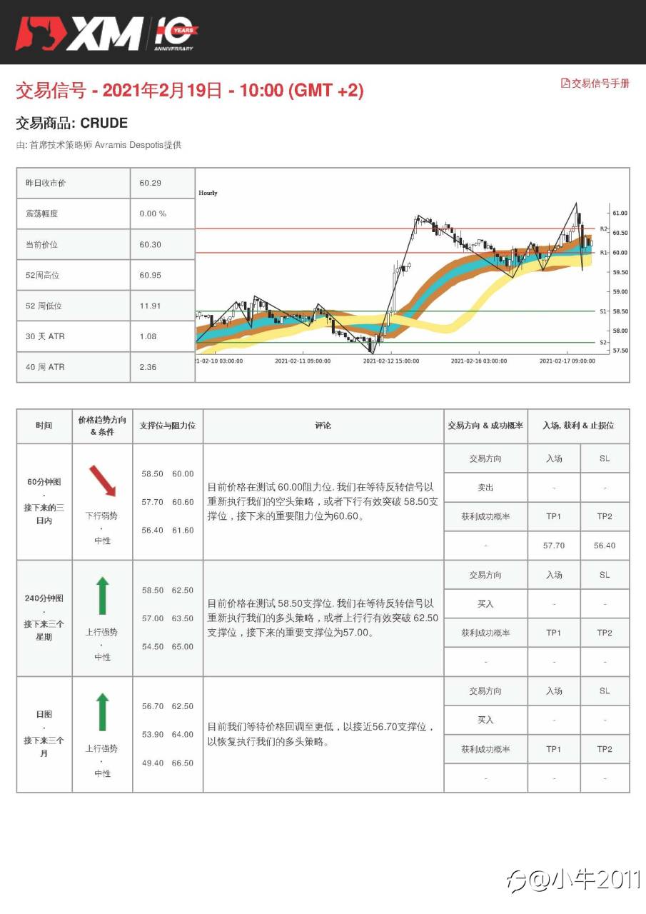 2/19交易信号-OIL