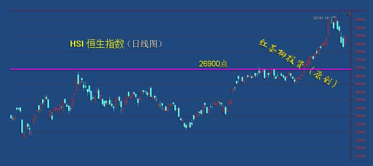 2.1收评：今日沪深港同涨，明日继续上冲