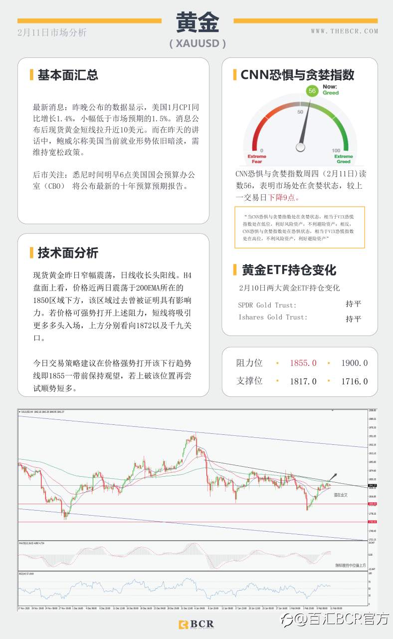 【百汇BCR今日市场分析2021.2.11】汇市清淡迎接新年假期，鲍威尔担忧就业严峻