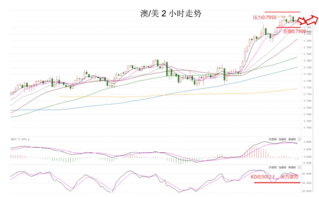MEXGroup：晚间简报2021-02-23