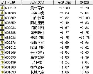 “茅20”崩了，发生了什么？意味着什么？