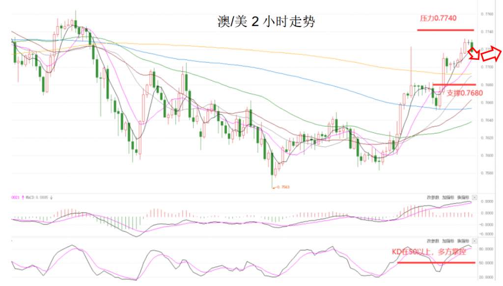 MEXGroup：晚间简报2021-02-09