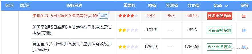 SCOPE MARKETS【EIA前瞻】丨2021.02.18