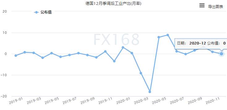 【欧股收盘】变异新冠病毒或将带来美国疫情新高峰 欧洲三国分别驱逐一名俄罗斯外交官 欧股周一全线收高