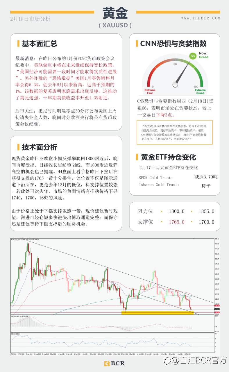 【百汇BCR今日市场分析2021.2.18】风暴库存双双助涨油价飚高，FOMC透露什么信息