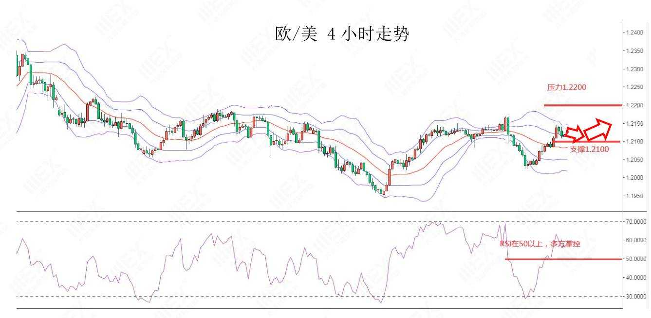 MEXGroup：每日快讯|短线美元指数仍然偏弱，商品、欧系整体较强