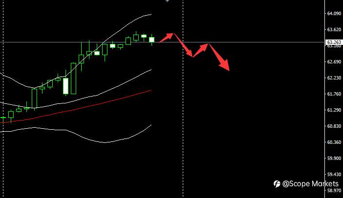 SCOPE MARKETS【市场早评】丨2021.02.25
