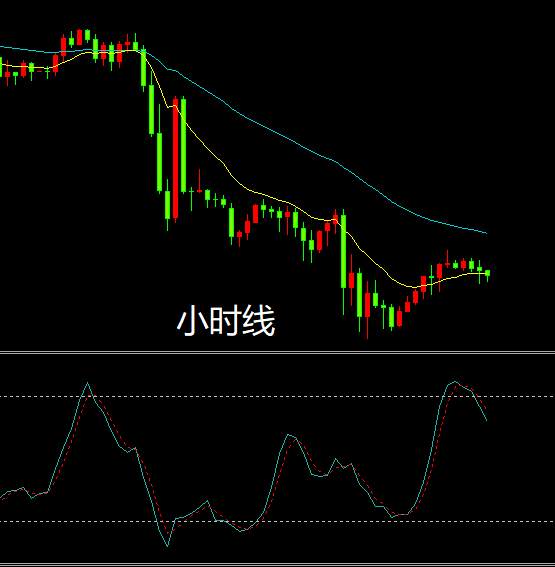 黄金走势来到了关键点