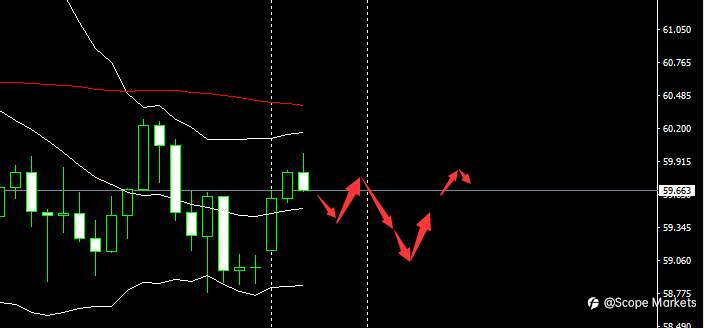 SCOPE MARKETS【市场早评】丨2021.02.22