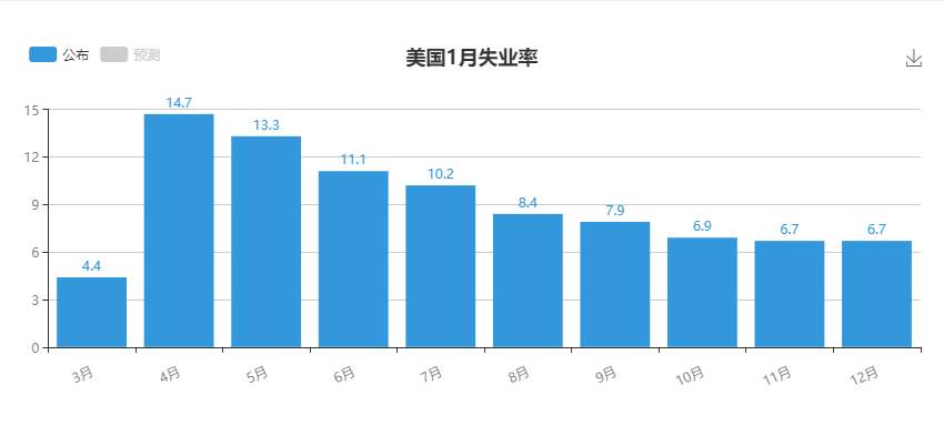 金价暴跌50美金之后，还能涨么？