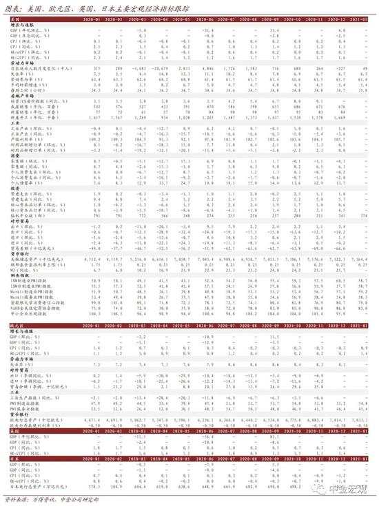 中金宏观：美元反弹的背后 疫苗与财政