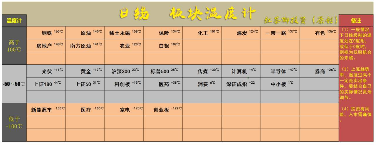 2.23英雄帖：周期性板块内部轮转，军工保险强势领涨