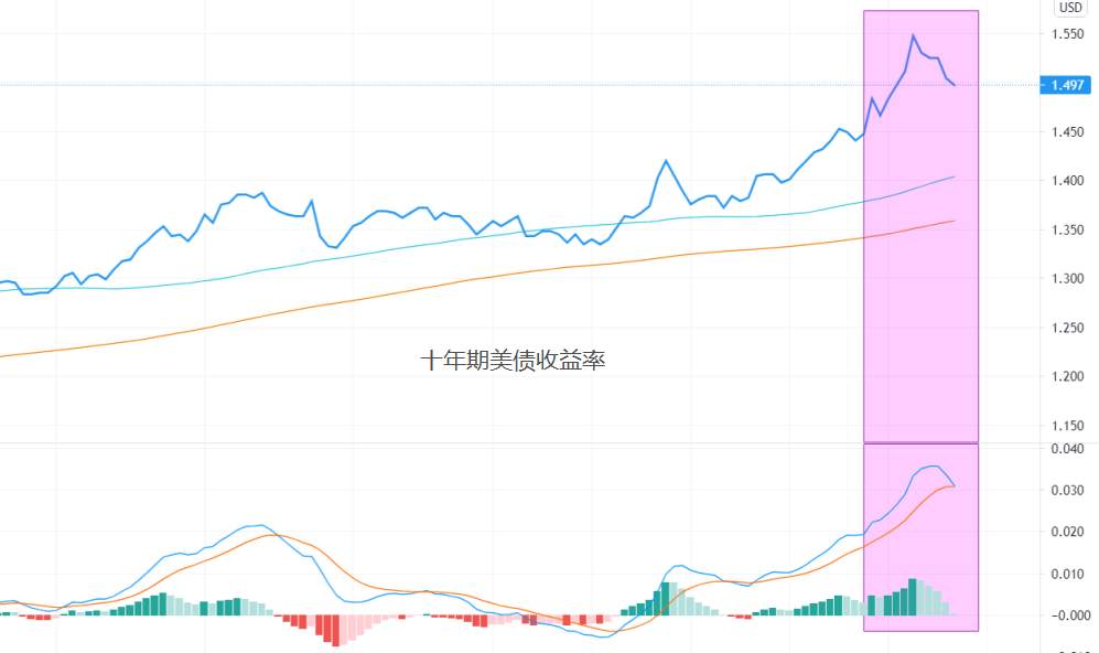 【南篱/黄金】GDP强劲增长？黄金即将脱离震荡！