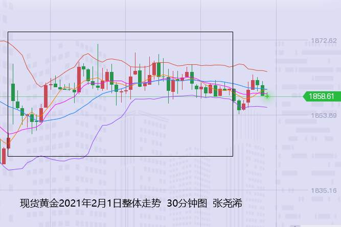 张尧浠：逼空热潮情绪难定、金银短期需防回撤风险