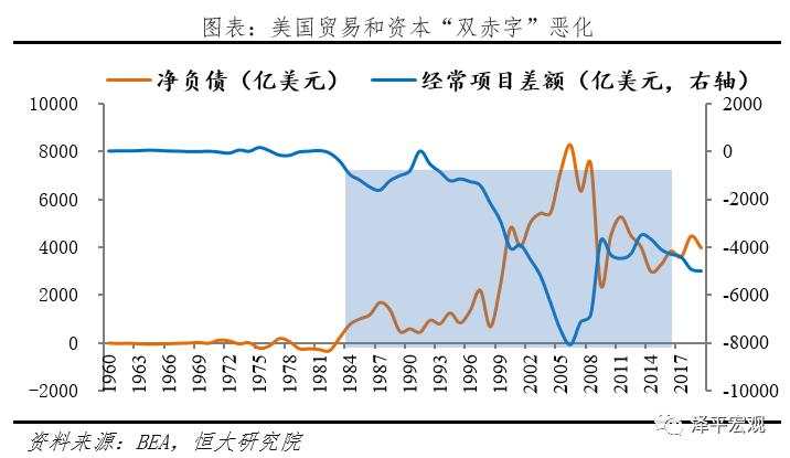 “嚣张的美元霸权”：如何在全世界剪羊毛