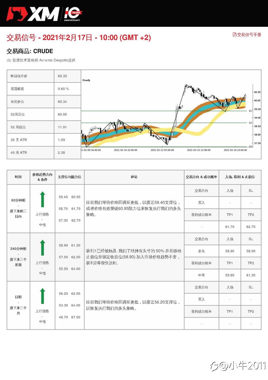 2/17交易信号-OIL