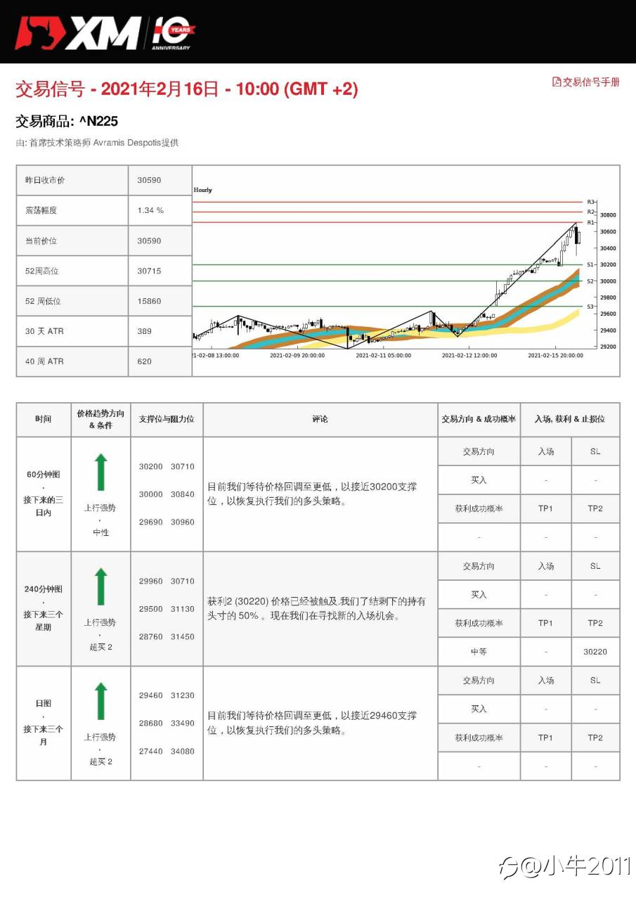 2/16交易信号-JP225
