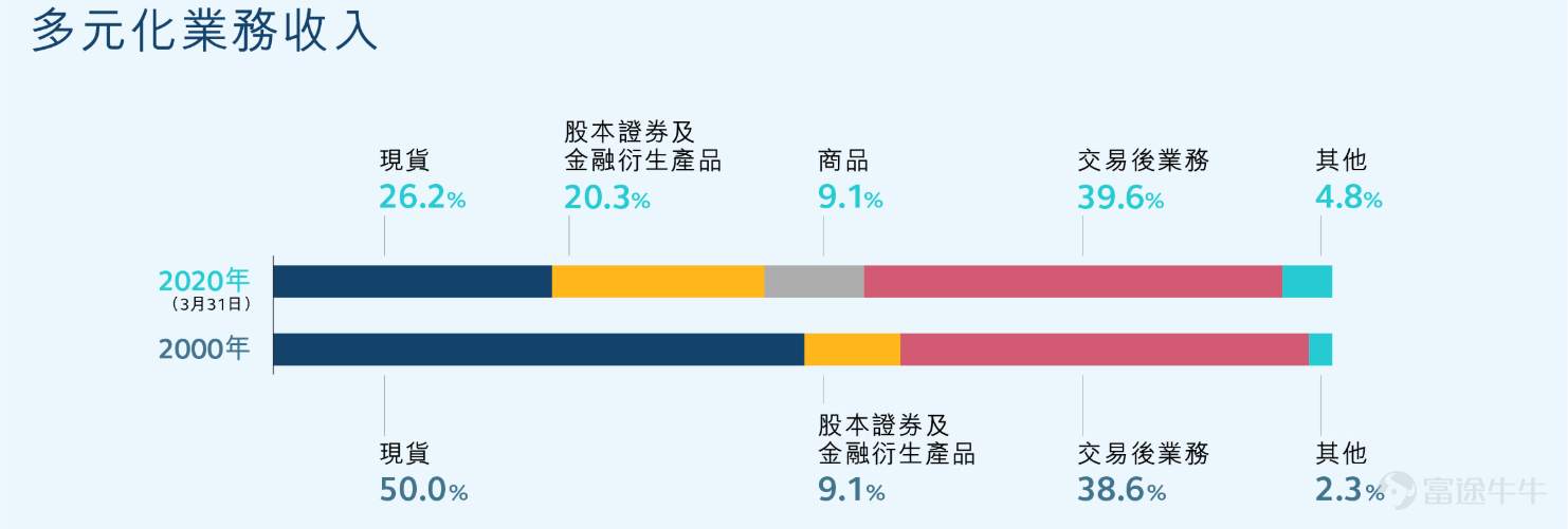 港股入门：港交所，连接中国与世界