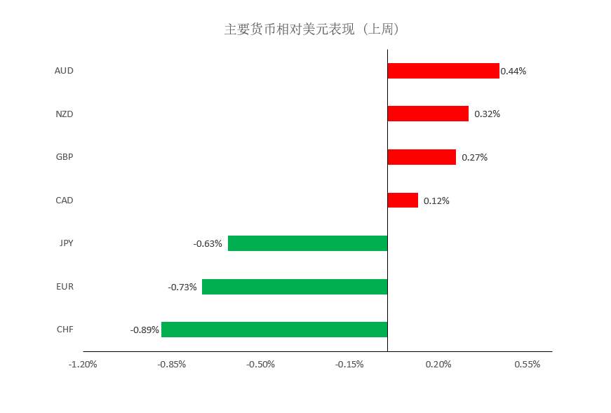 MEXGroup：每周策略 | 前瞻资讯 触手可及2021.02.08