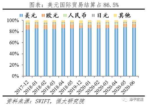 “嚣张的美元霸权”：如何在全世界剪羊毛