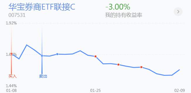 2.10英雄帖：蓝筹板块已迎来更大级别的第3浪上涨