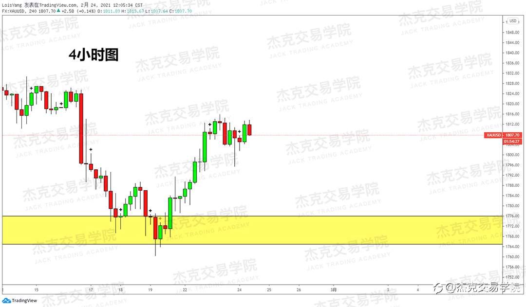 [2月24日策略]黄金/原油/英镑/欧元/美日/澳元/标普/BTC/ETH