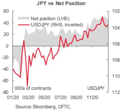 GBPJPY 图表分析