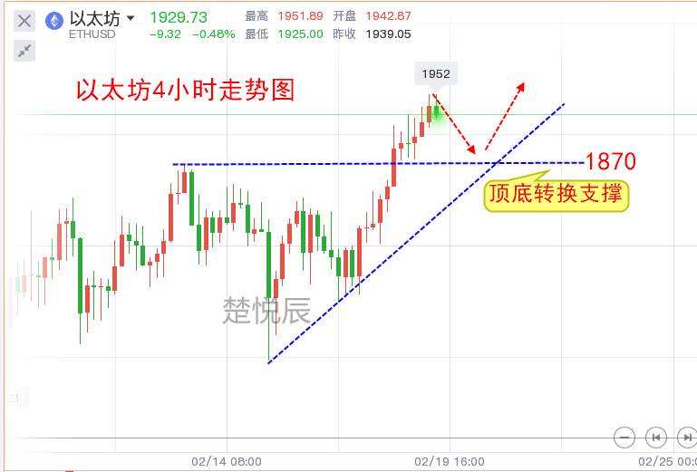 楚悦辰：2.19比特币以太坊牛市继续，今年你准备赚多少？