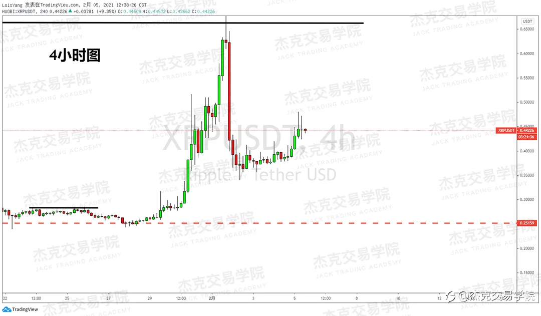 [2月5日策略]黄金/原油/英镑/欧元/美日/澳元/标普/BTC/ETH