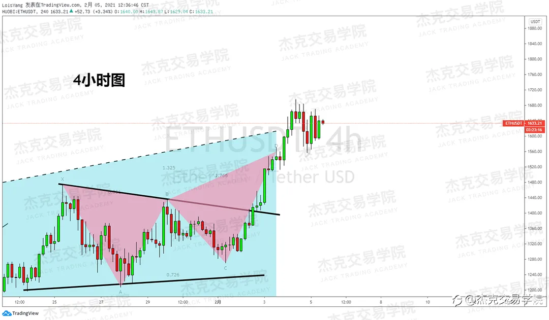[2月5日策略]黄金/原油/英镑/欧元/美日/澳元/标普/BTC/ETH
