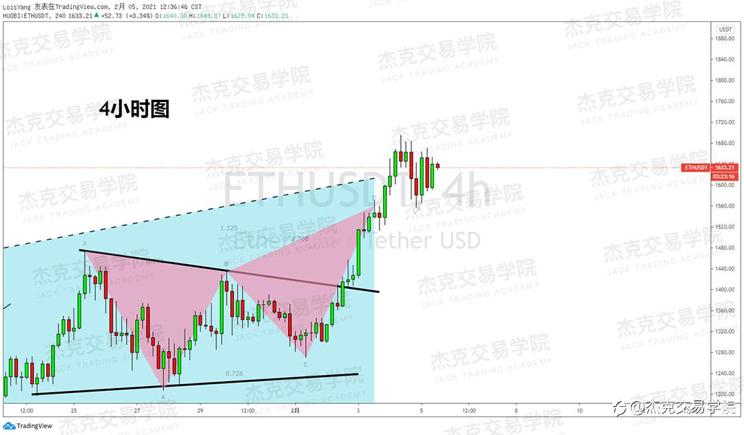 [2月5日策略]黄金/原油/英镑/欧元/美日/澳元/标普/BTC/ETH