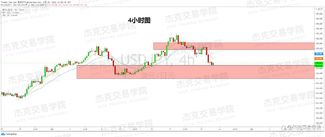 [2月23日策略]黄金/原油/英镑/欧元/美日/澳元/标普/BTC/ETH