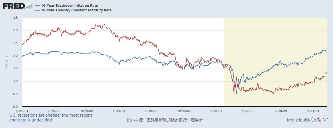 【Gold TA 24/02】鲍威尔定调宽松政策不变，UST利率谨防技术性回调