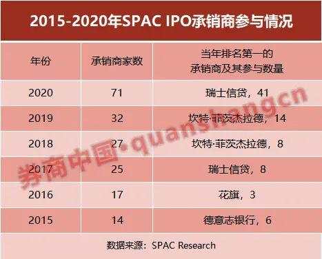 它是贾跃亭“救命稻草”？FF通过SPAC上市 有啥魅力？