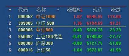 2.22英雄帖：酿酒医药大幅调整，周期性板块集体上涨