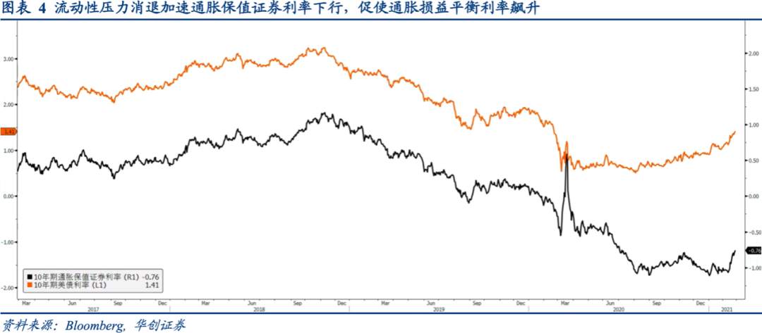 美债利率上行如何影响大类资产配置？
